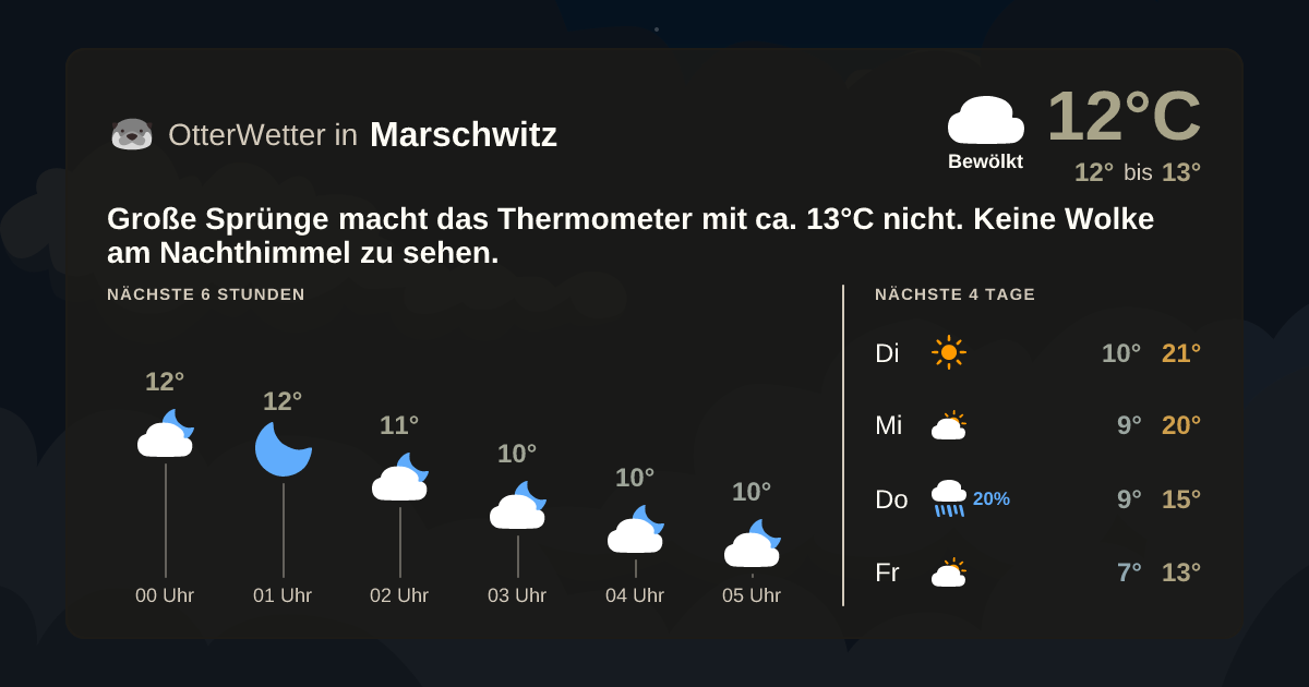 Widget-Vorschau für Marschwitz Wetter-Widget-Vorschau mit Vorhersagedaten für Marschwitz