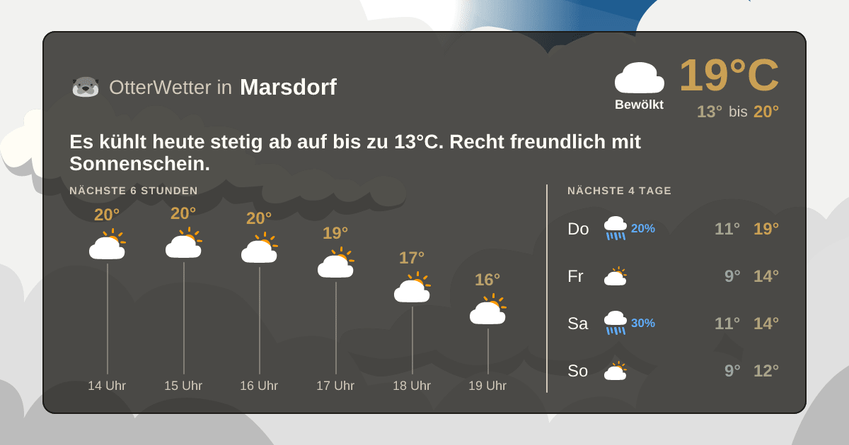 Widget-Vorschau für Marsdorf Wetter-Widget-Vorschau mit Vorhersagedaten für Marsdorf