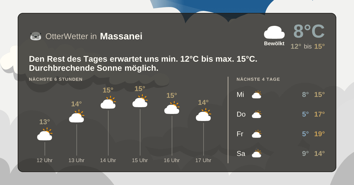 OtterWetter-Widget Massanei