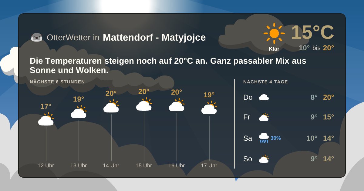 OtterWetter-Widget Mattendorf - Matyjojce