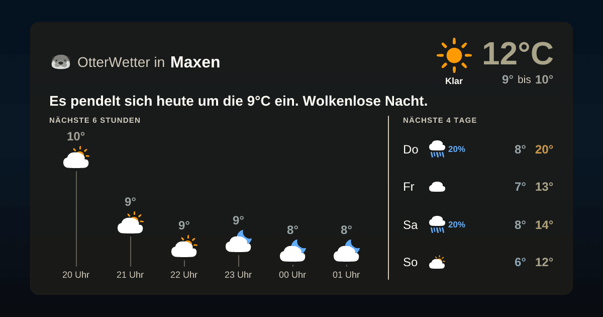 Widget-Vorschau für Maxen Wetter-Widget-Vorschau mit Vorhersagedaten für Maxen