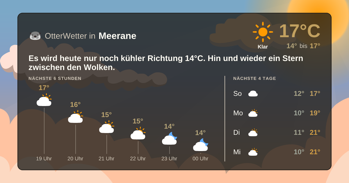 OtterWetter-Widget Meerane