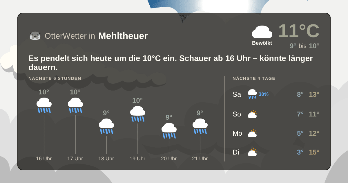 Widget-Vorschau für Mehltheuer Wetter-Widget-Vorschau mit Vorhersagedaten für Mehltheuer