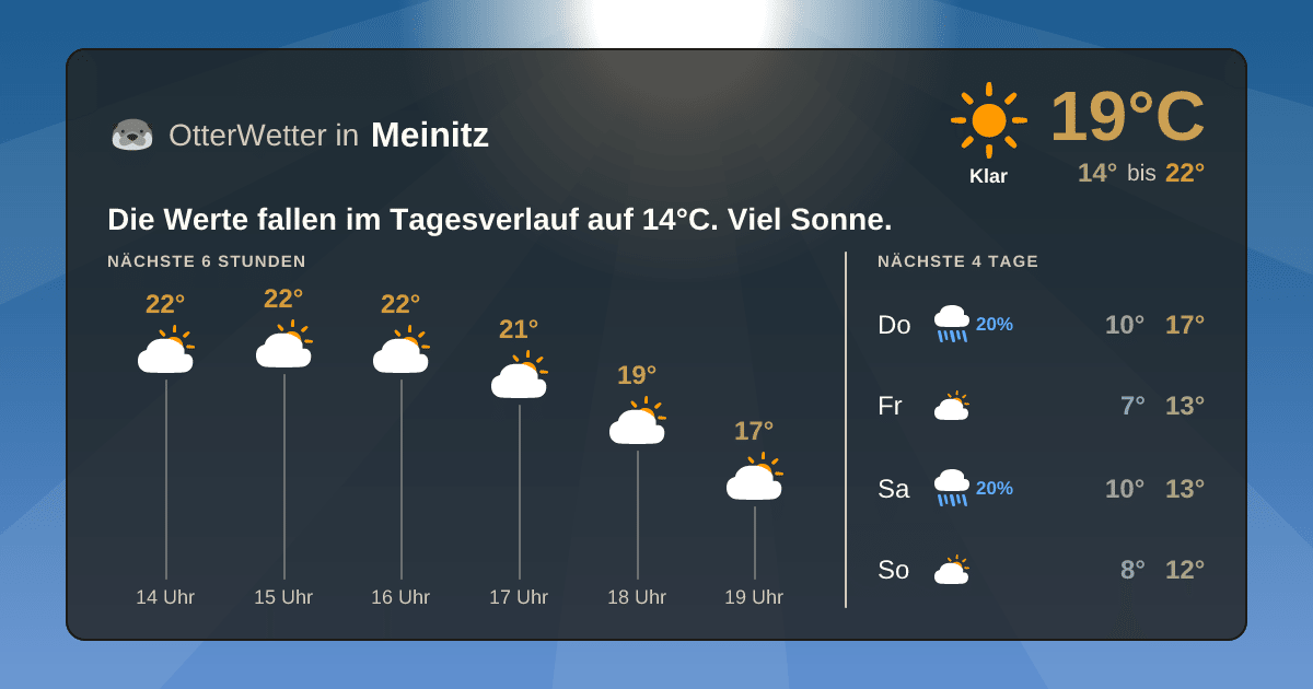 OtterWetter-Widget Meinitz