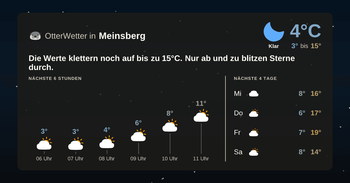OtterWetter-Widget Meinsberg
