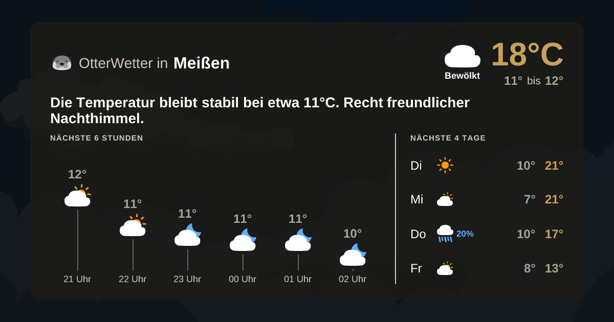 OtterWetter-Widget Meißen