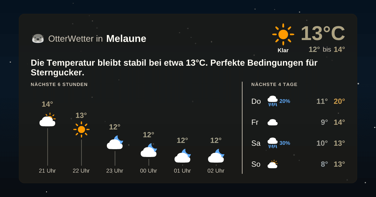 Widget-Vorschau für Melaune Wetter-Widget-Vorschau mit Vorhersagedaten für Melaune
