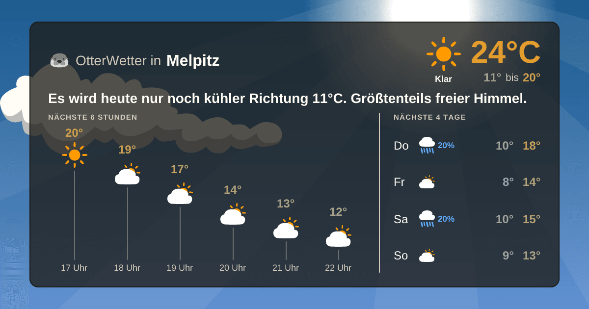 OtterWetter-Widget Melpitz