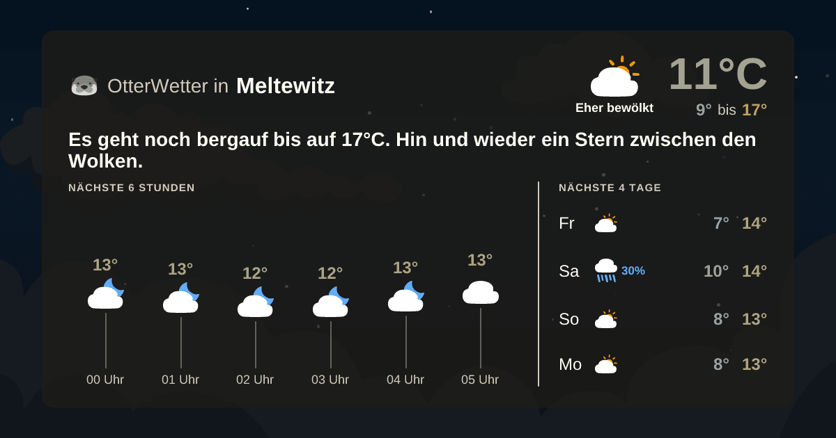 OtterWetter-Widget Meltewitz