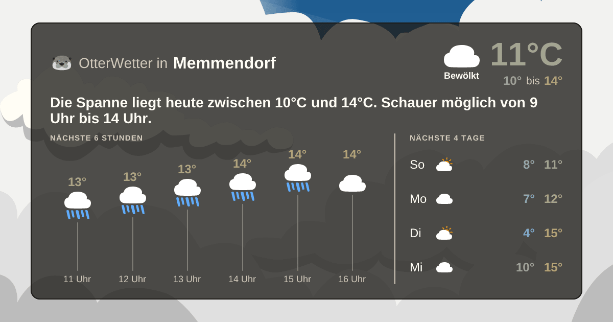 OtterWetter-Widget Memmendorf