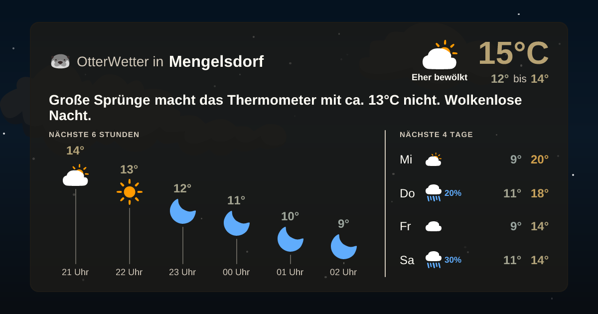 OtterWetter-Widget Mengelsdorf