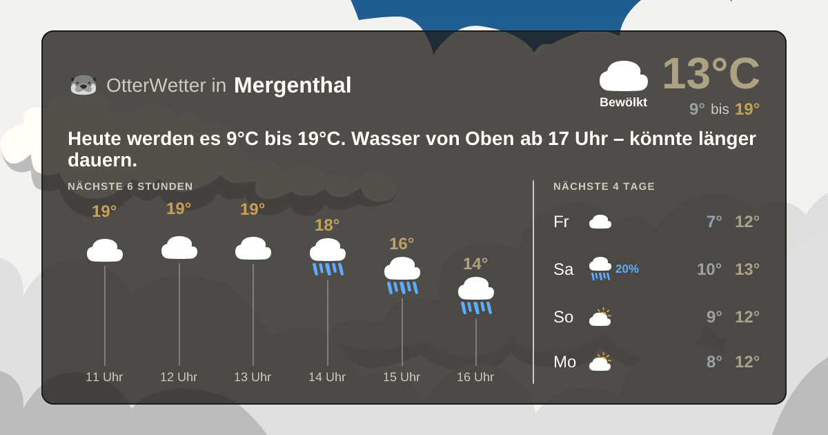 Wetter-Widget-Vorschau mit Vorhersagedaten für Mergenthal