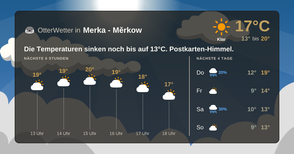 Widget-Vorschau für Merka - Měrkow Wetter-Widget-Vorschau mit Vorhersagedaten für Merka - Měrkow