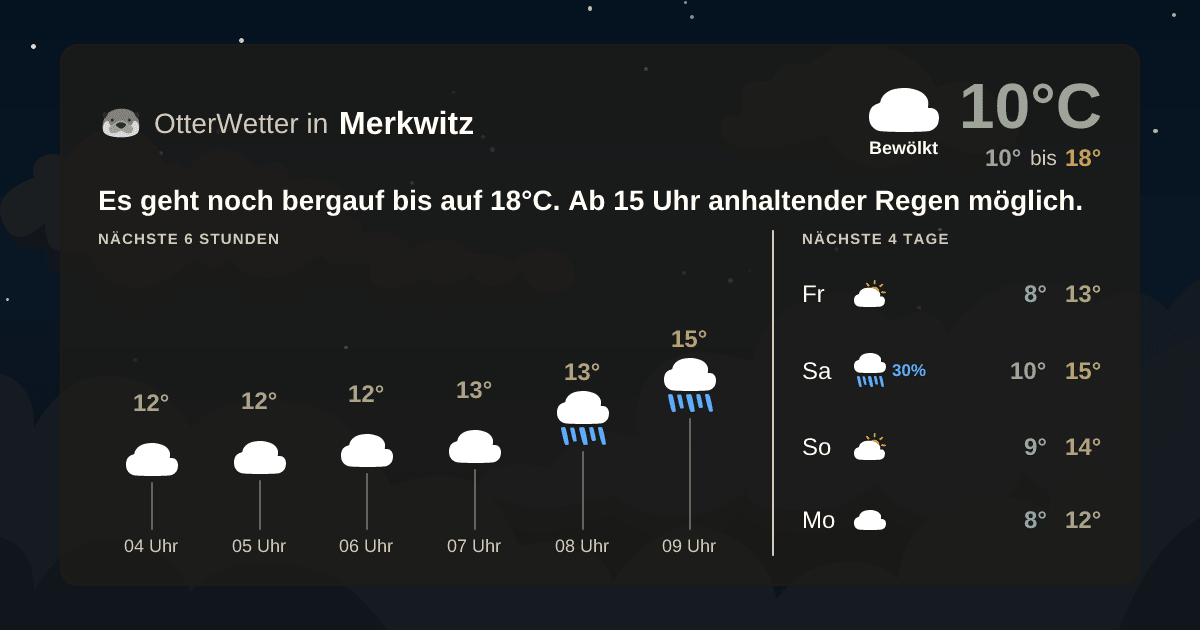 Wetter-Widget-Vorschau mit Vorhersagedaten für Merkwitz