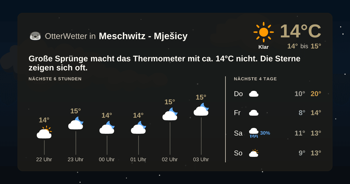 OtterWetter-Widget Meschwitz - Mješicy