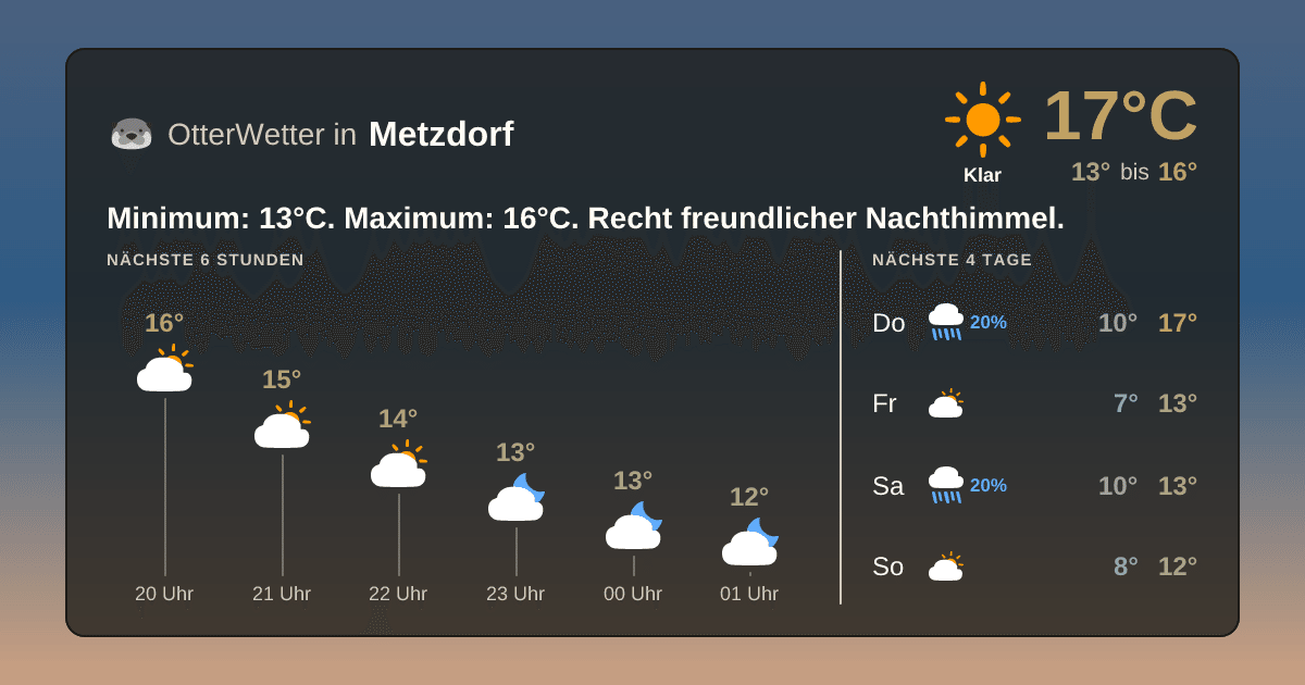 Widget-Vorschau für Metzdorf Wetter-Widget-Vorschau mit Vorhersagedaten für Metzdorf