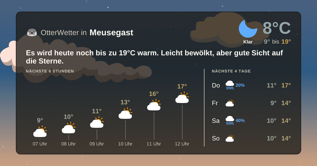 OtterWetter-Widget Meusegast