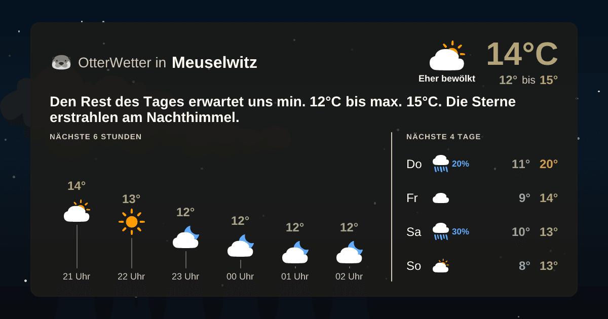 Wetter-Widget-Vorschau mit Vorhersagedaten für Meuselwitz