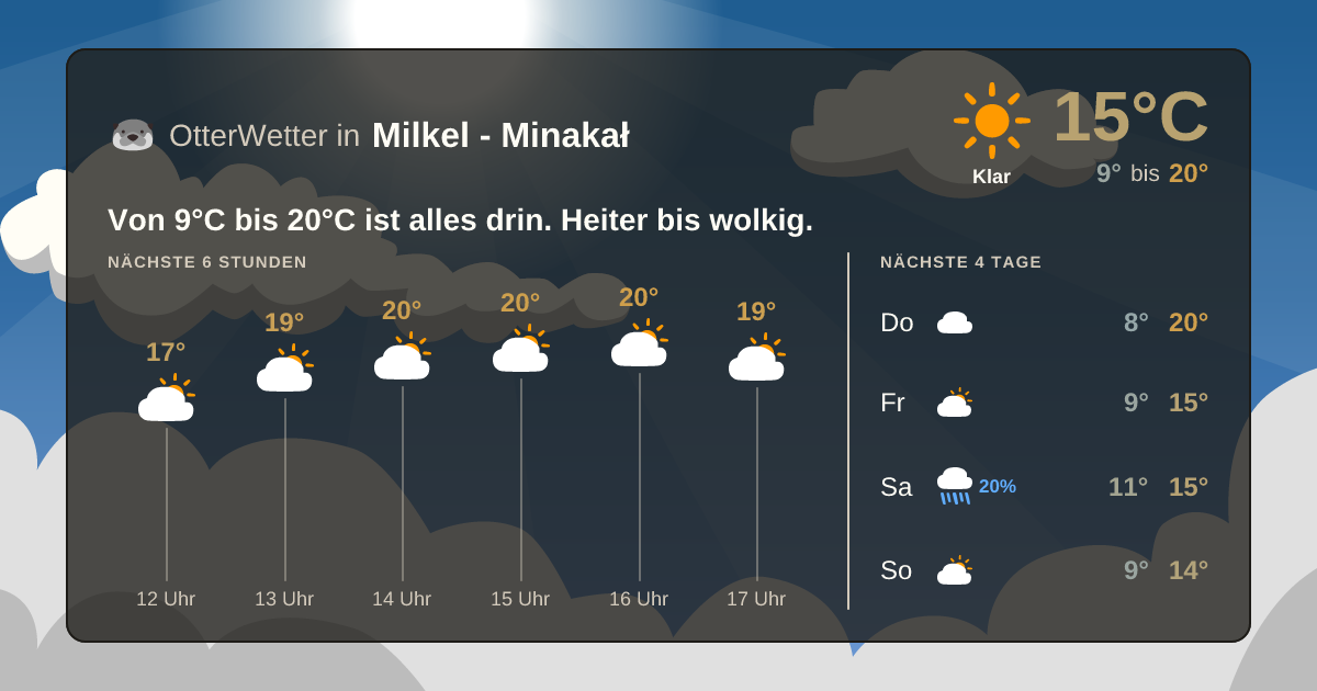 OtterWetter-Widget Milkel - Minakał