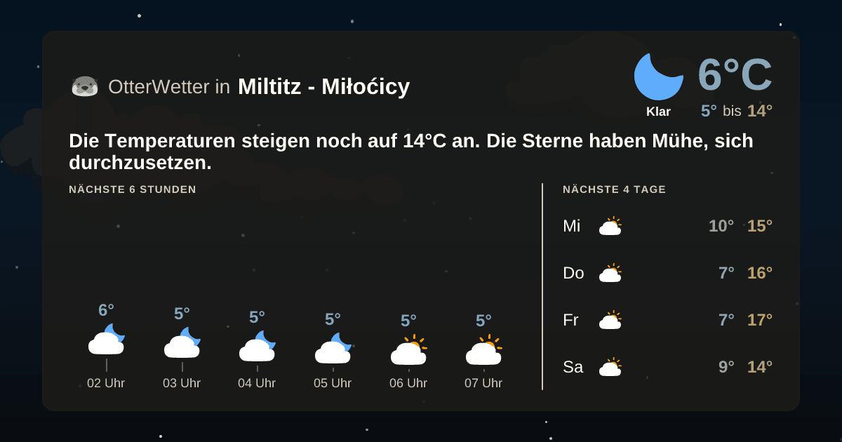 OtterWetter-Widget Miltitz - Miłoćicy