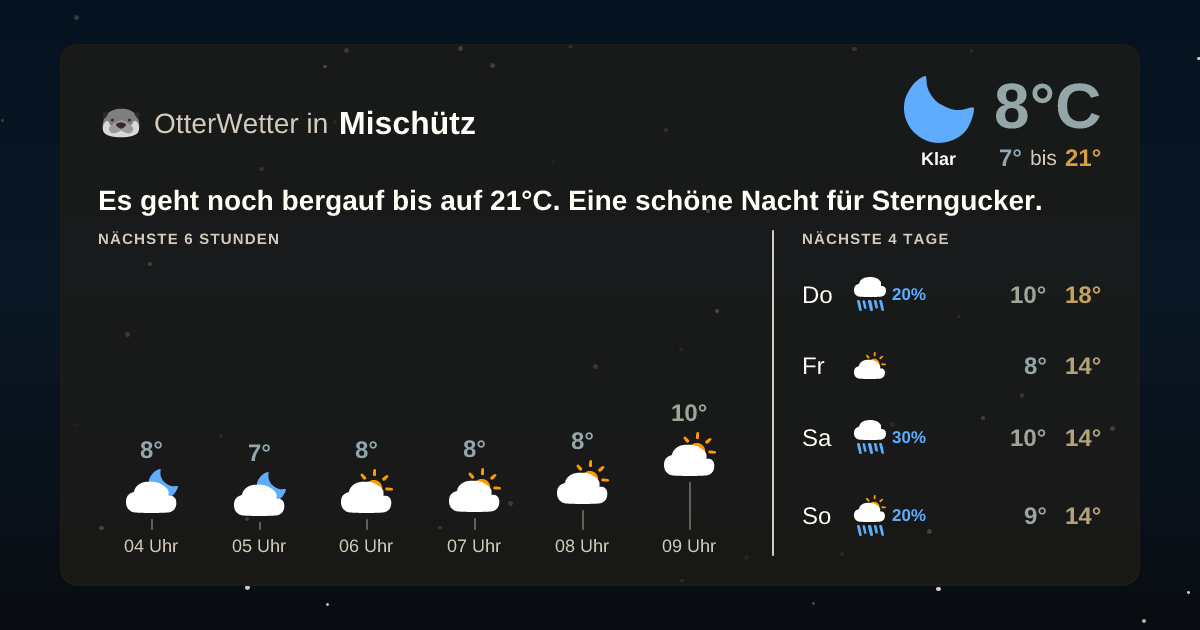 Wetter-Widget-Vorschau mit Vorhersagedaten für Mischütz