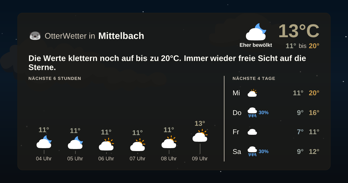 OtterWetter-Widget Mittelbach