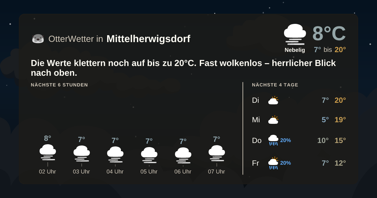 OtterWetter-Widget Mittelherwigsdorf