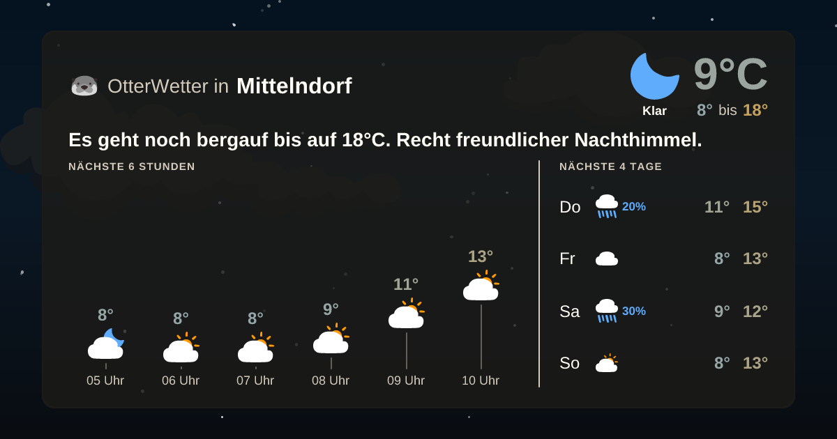 OtterWetter-Widget Mittelndorf