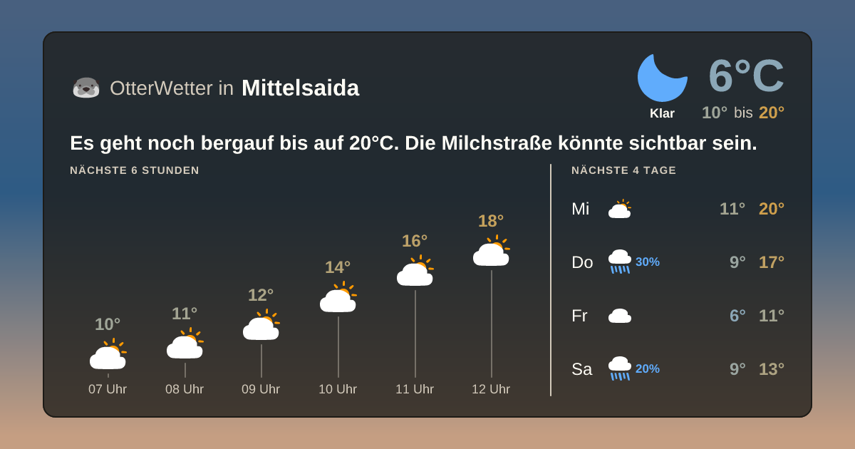 OtterWetter-Widget Mittelsaida