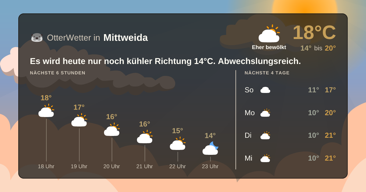 OtterWetter-Widget Mittweida