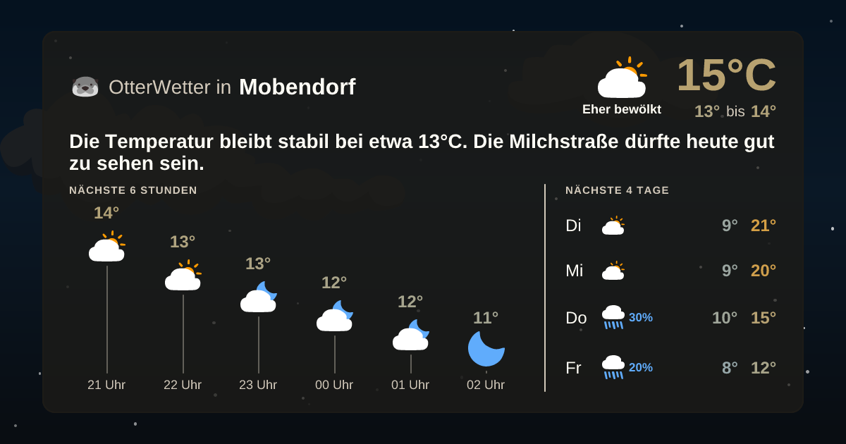 Widget-Vorschau für Mobendorf Wetter-Widget-Vorschau mit Vorhersagedaten für Mobendorf
