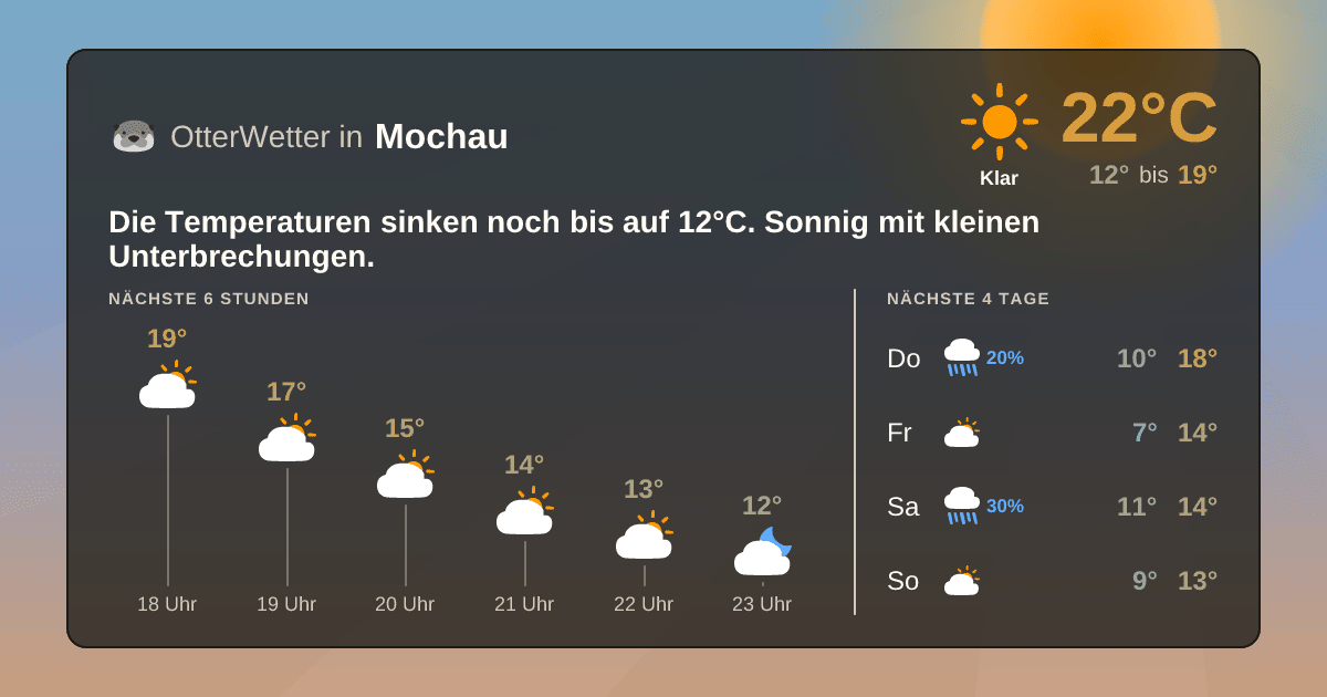 Widget-Vorschau für Mochau Wetter-Widget-Vorschau mit Vorhersagedaten für Mochau