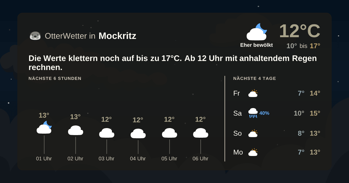 OtterWetter-Widget Mockritz