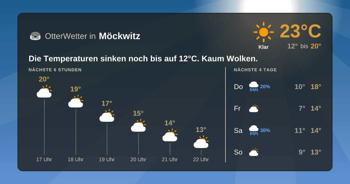 Wetter-Widget-Vorschau mit Vorhersagedaten für Möckwitz