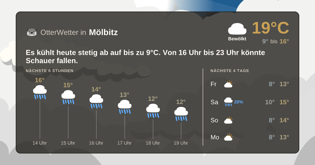 Widget-Vorschau für Mölbitz Wetter-Widget-Vorschau mit Vorhersagedaten für Mölbitz