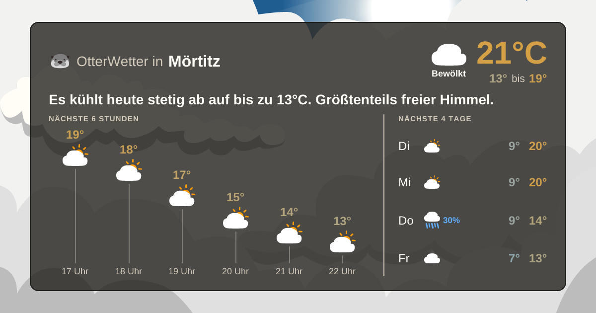 Wetter-Widget-Vorschau mit Vorhersagedaten für Mörtitz