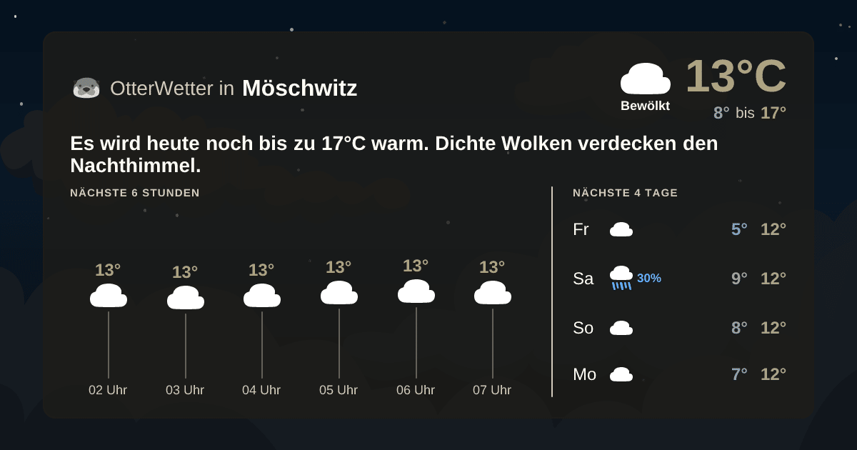 OtterWetter-Widget Möschwitz