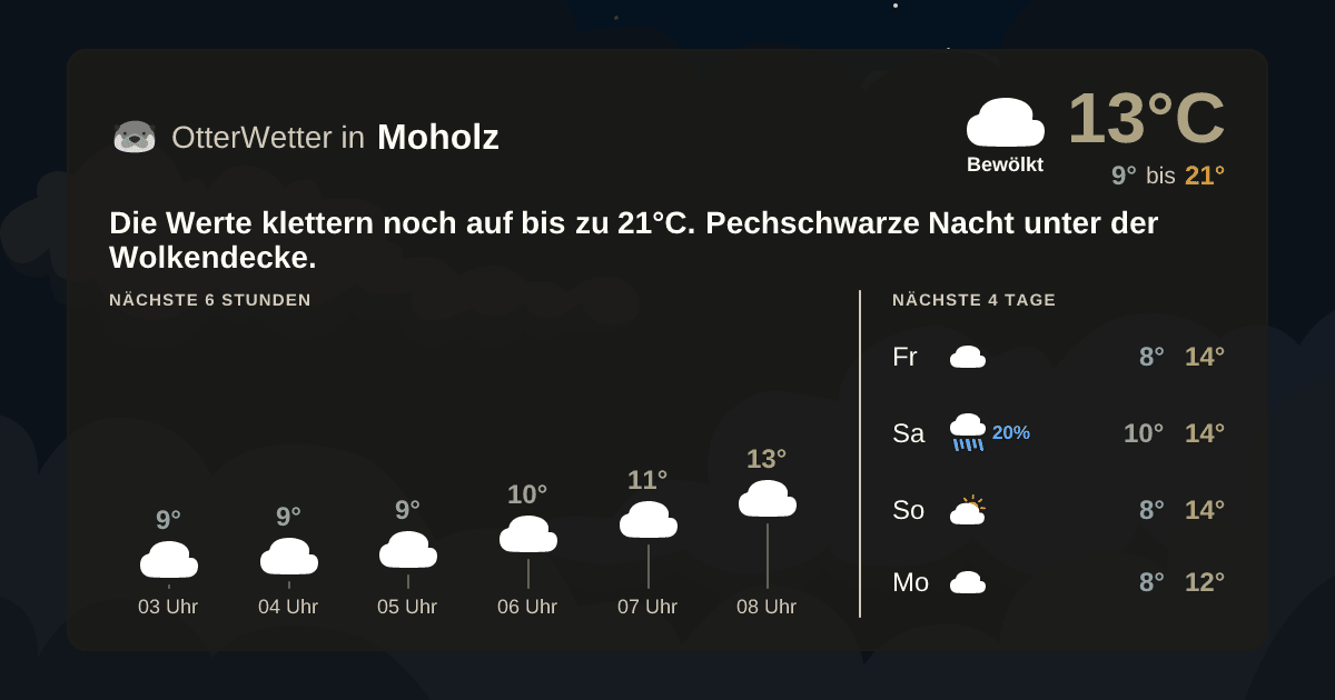 OtterWetter-Widget Moholz
