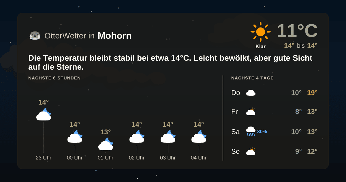 OtterWetter-Widget Mohorn
