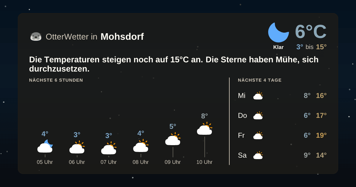 OtterWetter-Widget Mohsdorf
