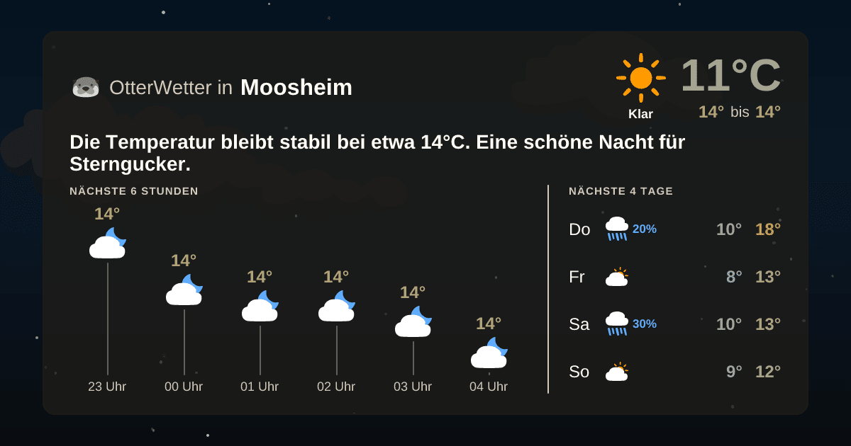 Widget-Vorschau für Moosheim Wetter-Widget-Vorschau mit Vorhersagedaten für Moosheim