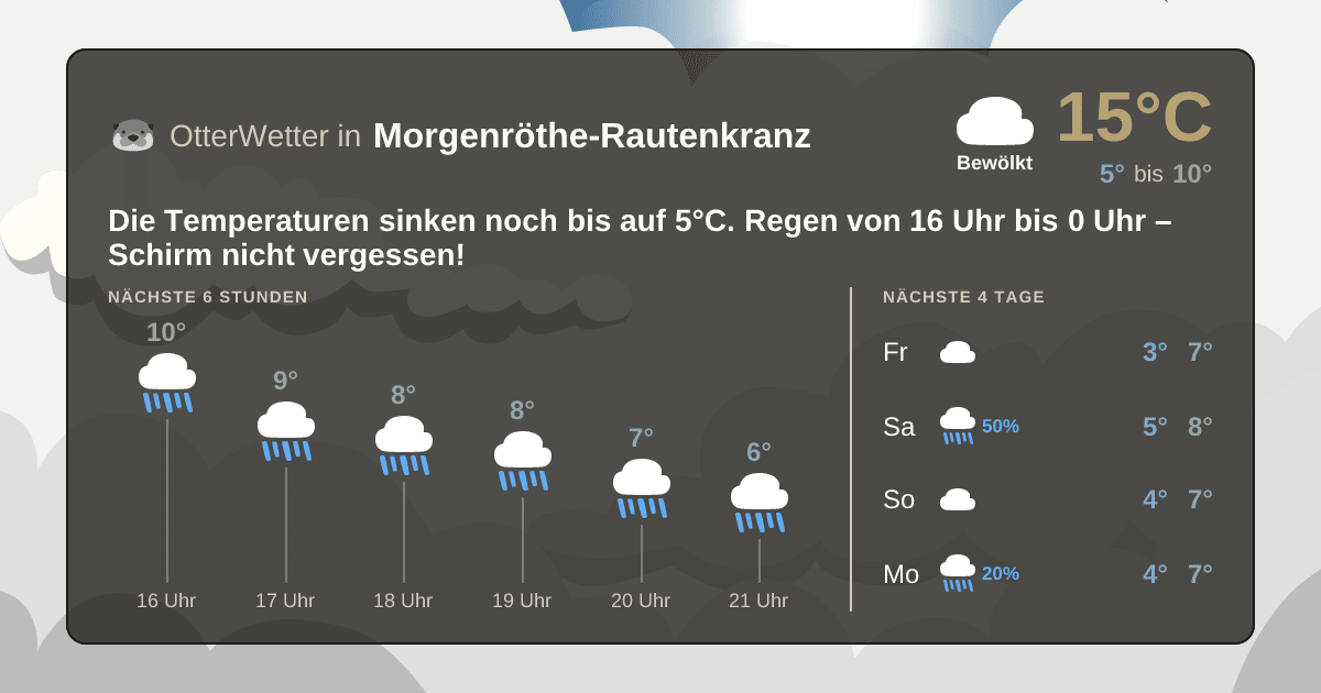 OtterWetter-Widget Morgenröthe-Rautenkranz