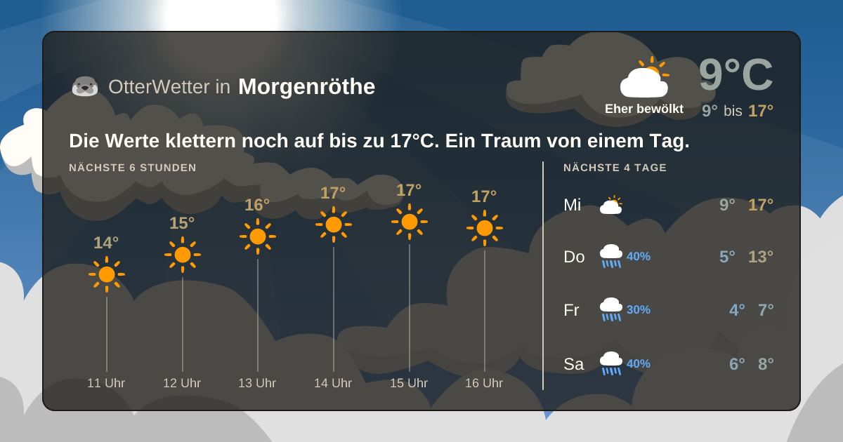 OtterWetter-Widget Morgenröthe