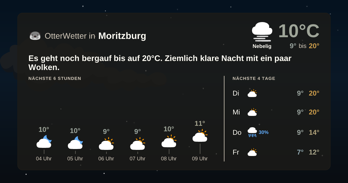 OtterWetter-Widget Moritzburg