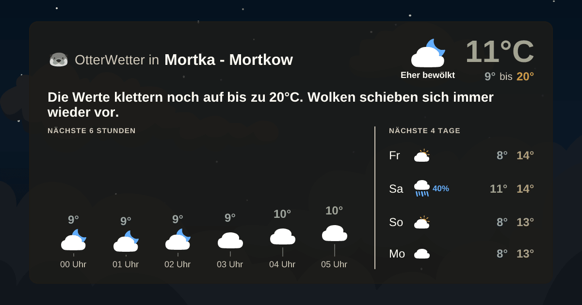 Widget-Vorschau für Mortka - Mortkow Wetter-Widget-Vorschau mit Vorhersagedaten für Mortka - Mortkow