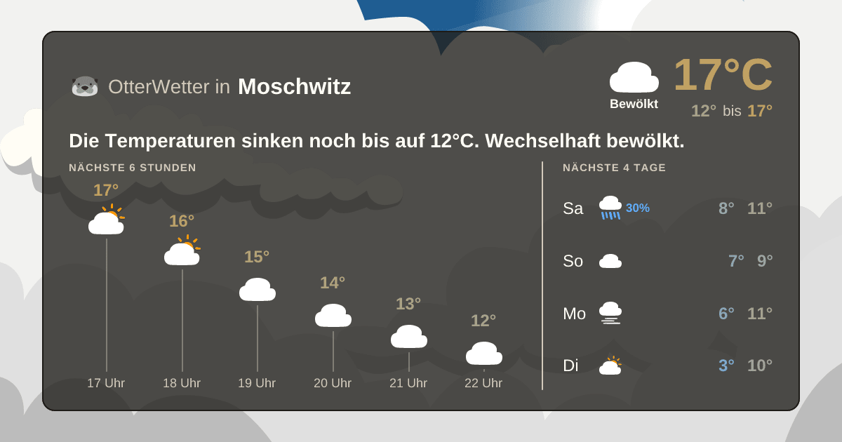 OtterWetter-Widget Moschwitz