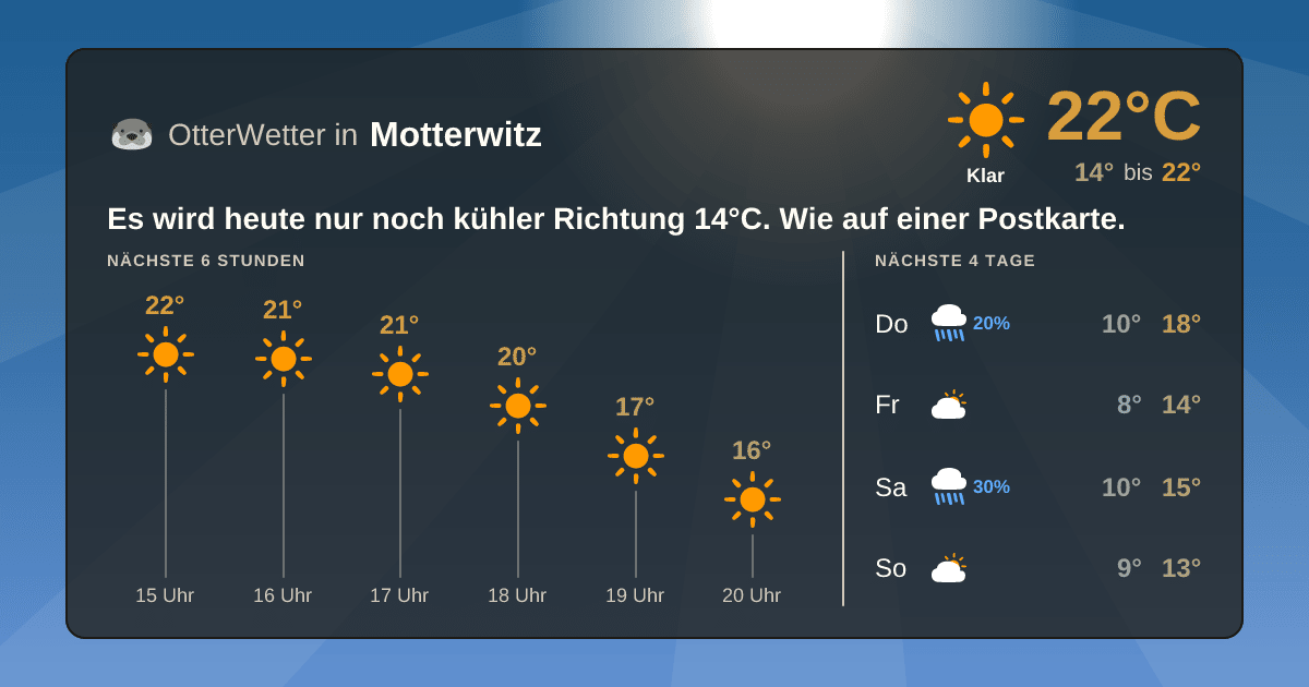 Widget-Vorschau für Motterwitz Wetter-Widget-Vorschau mit Vorhersagedaten für Motterwitz