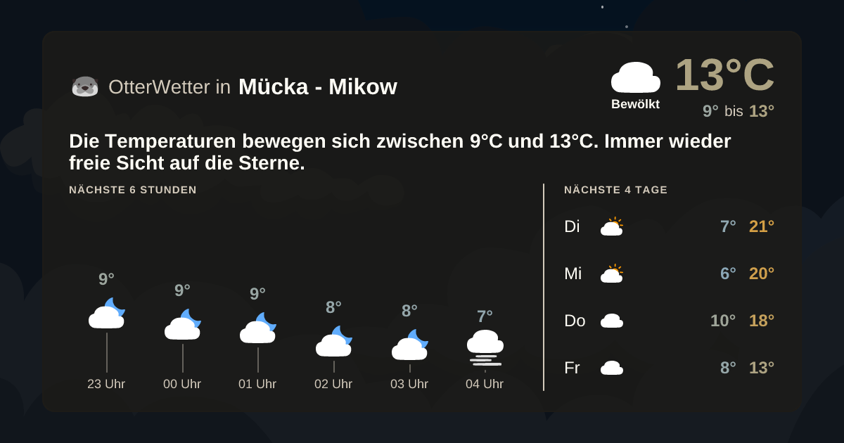 OtterWetter-Widget Mücka - Mikow