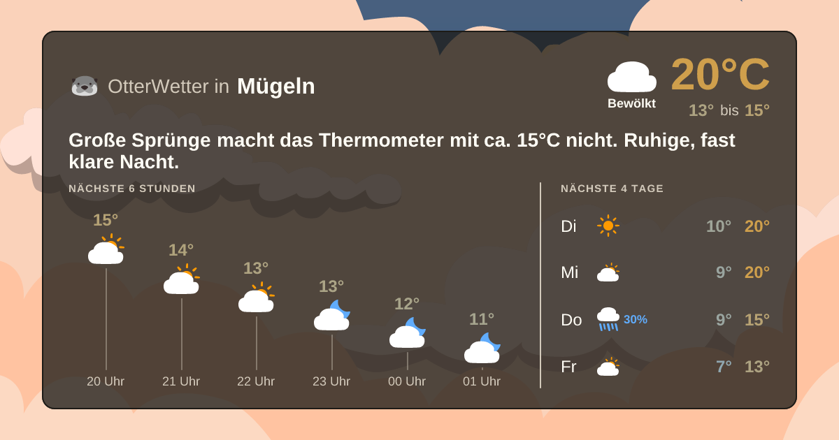 OtterWetter-Widget Mügeln