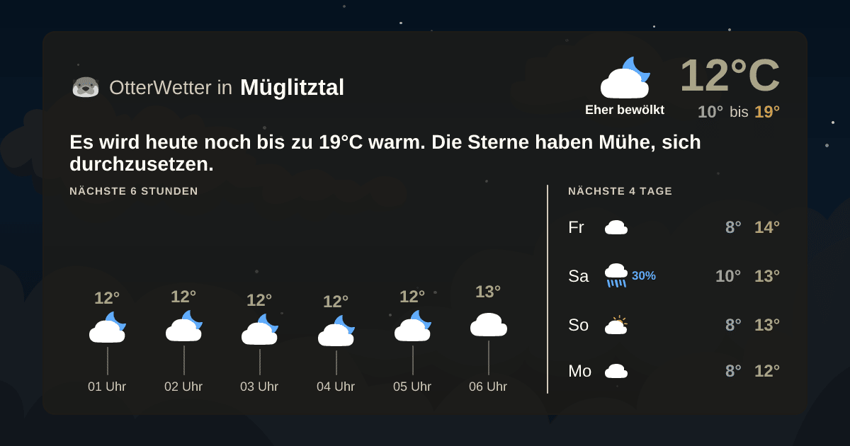 Wetter-Widget-Vorschau mit Vorhersagedaten für Müglitztal